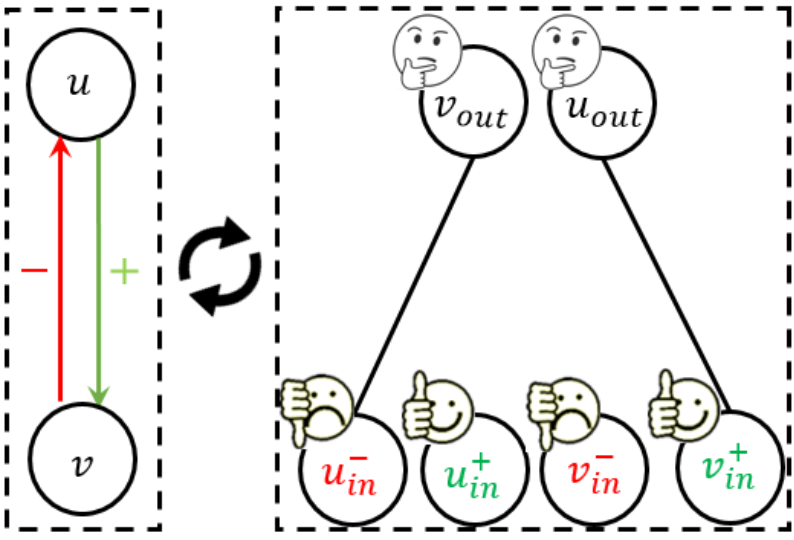 Toy example 1